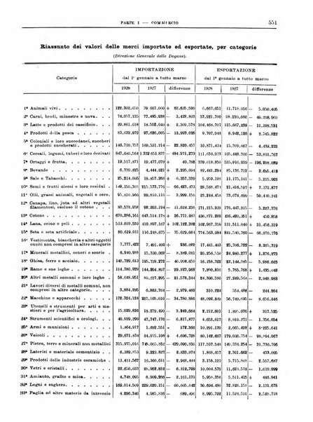 Bollettino di notizie economiche