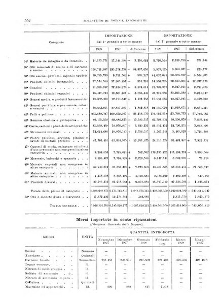 Bollettino di notizie economiche