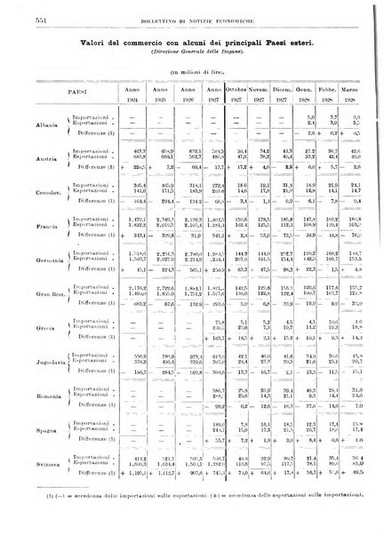 Bollettino di notizie economiche