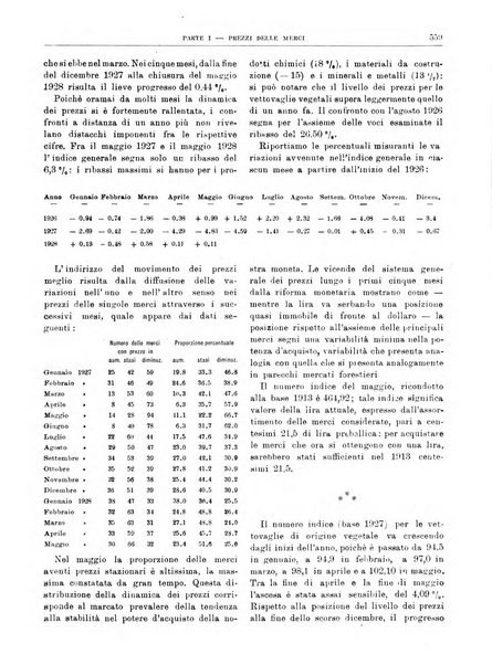 Bollettino di notizie economiche