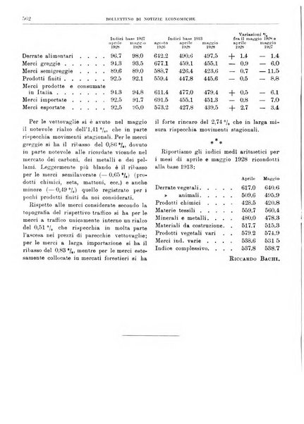 Bollettino di notizie economiche