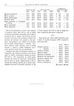 giornale/RML0025821/1928/unico/00000588