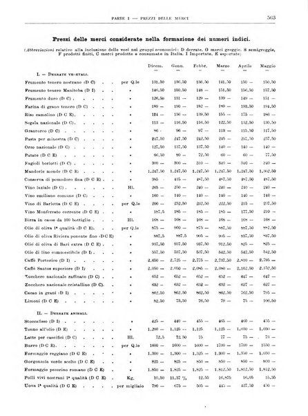 Bollettino di notizie economiche