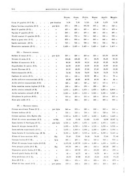 Bollettino di notizie economiche