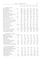 giornale/RML0025821/1928/unico/00000591