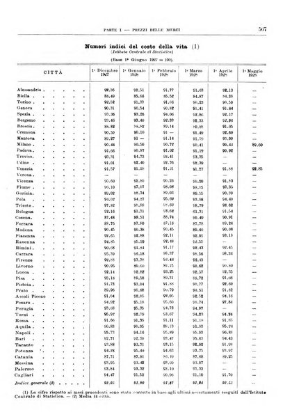 Bollettino di notizie economiche