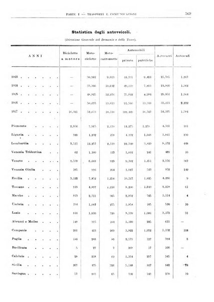 Bollettino di notizie economiche