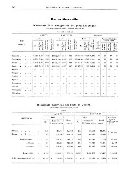 Bollettino di notizie economiche