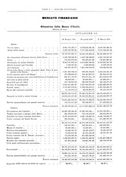 Bollettino di notizie economiche