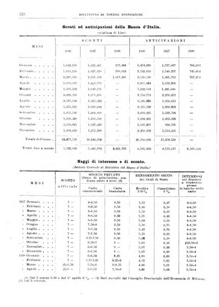 Bollettino di notizie economiche