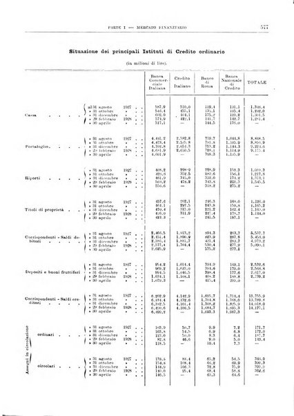 Bollettino di notizie economiche