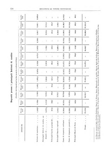 Bollettino di notizie economiche