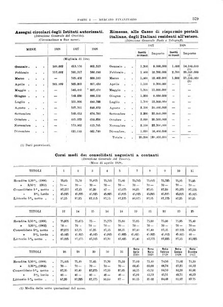 Bollettino di notizie economiche