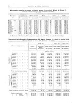 giornale/RML0025821/1928/unico/00000606