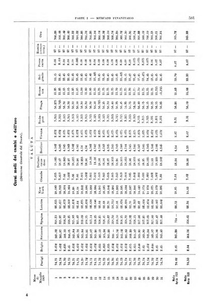 Bollettino di notizie economiche