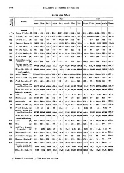 Bollettino di notizie economiche