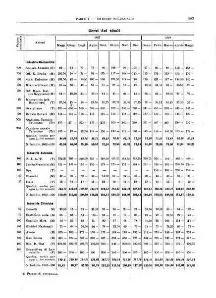 Bollettino di notizie economiche