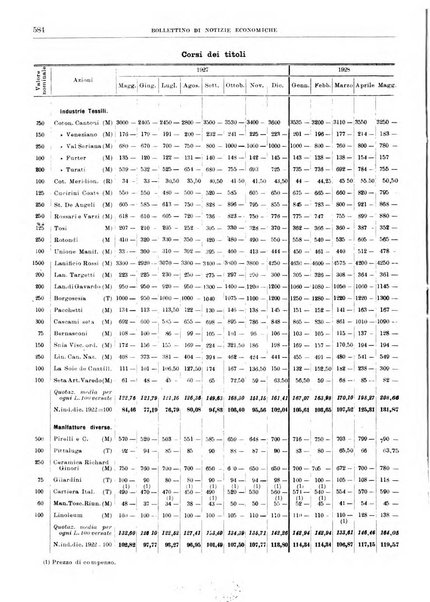 Bollettino di notizie economiche