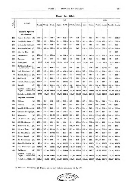 Bollettino di notizie economiche