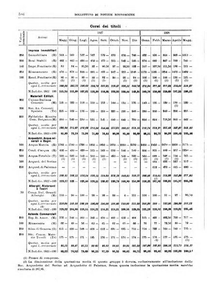 Bollettino di notizie economiche