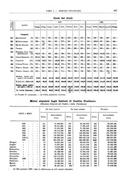 Bollettino di notizie economiche