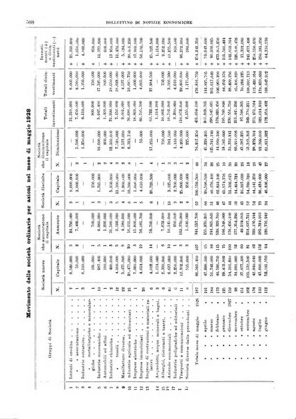 Bollettino di notizie economiche