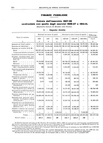 Bollettino di notizie economiche