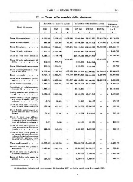 Bollettino di notizie economiche