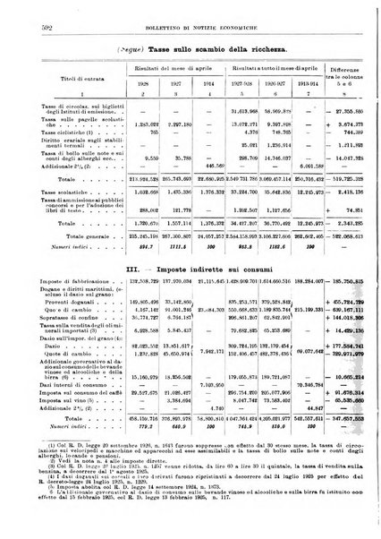 Bollettino di notizie economiche