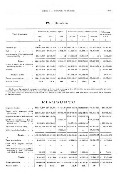 Bollettino di notizie economiche