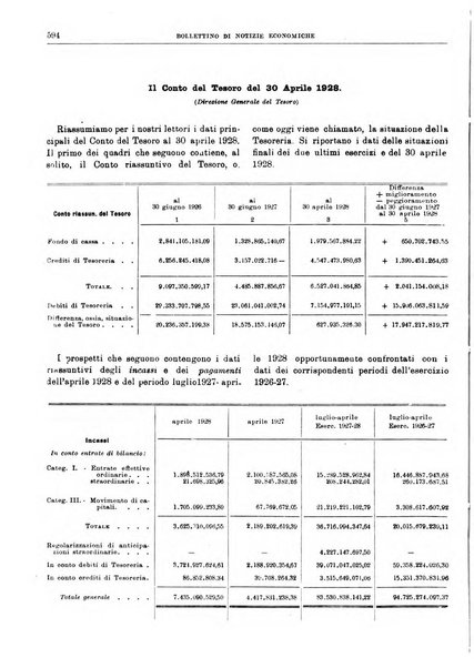 Bollettino di notizie economiche