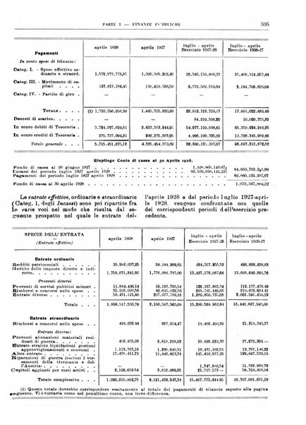 Bollettino di notizie economiche