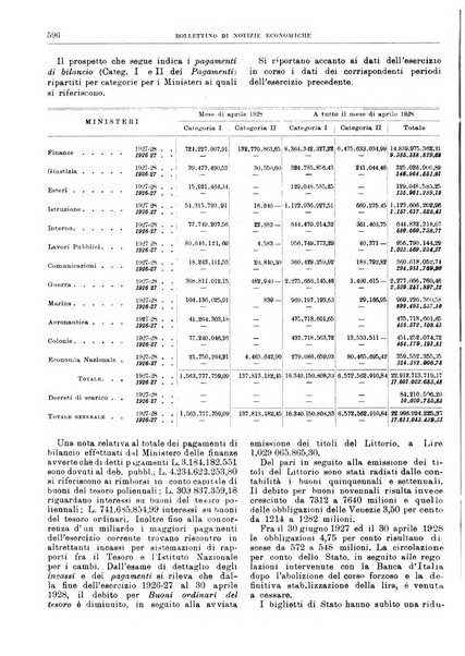 Bollettino di notizie economiche