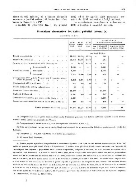 Bollettino di notizie economiche