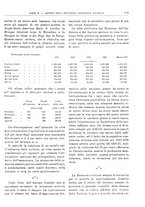 giornale/RML0025821/1928/unico/00000631