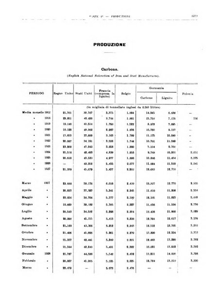 Bollettino di notizie economiche