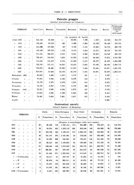 Bollettino di notizie economiche