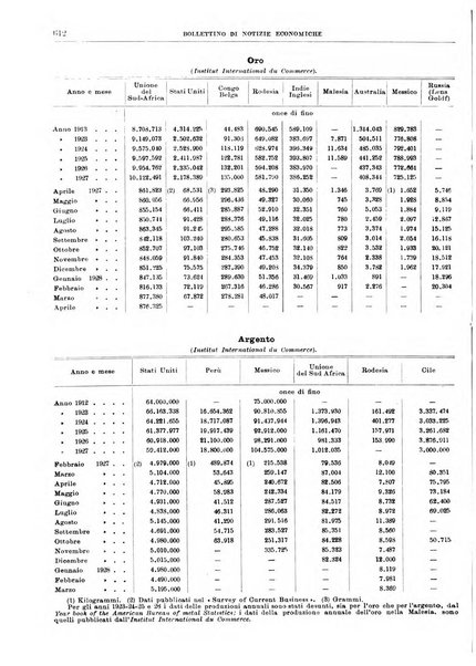 Bollettino di notizie economiche