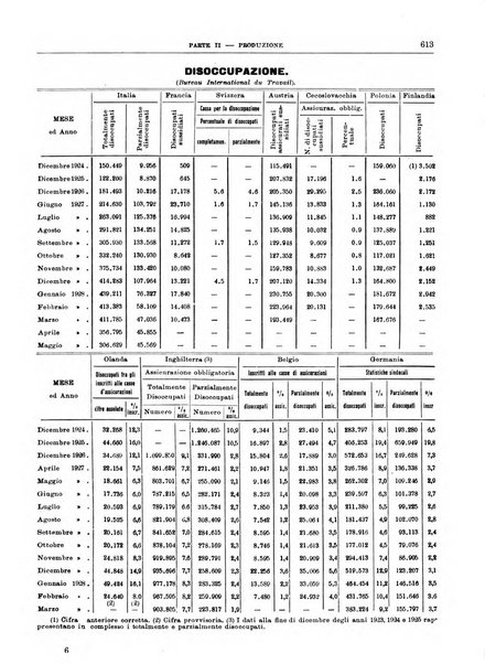 Bollettino di notizie economiche