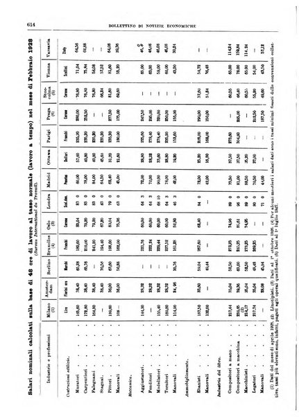 Bollettino di notizie economiche