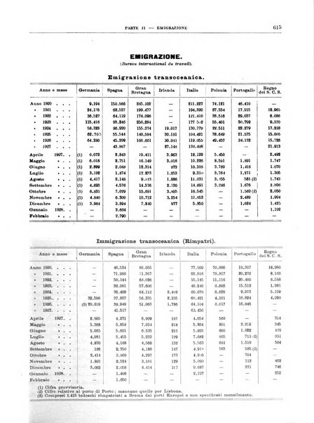 Bollettino di notizie economiche