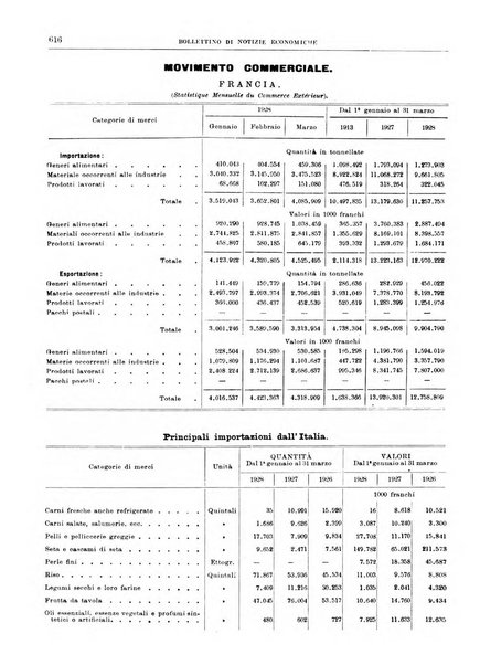 Bollettino di notizie economiche