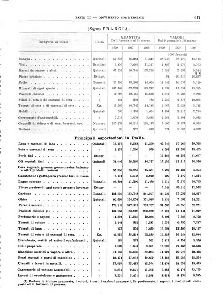 Bollettino di notizie economiche