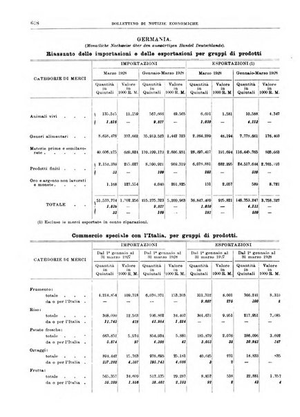 Bollettino di notizie economiche