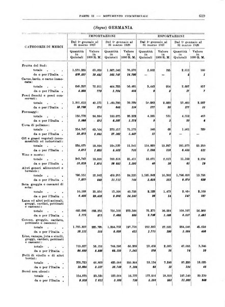 Bollettino di notizie economiche