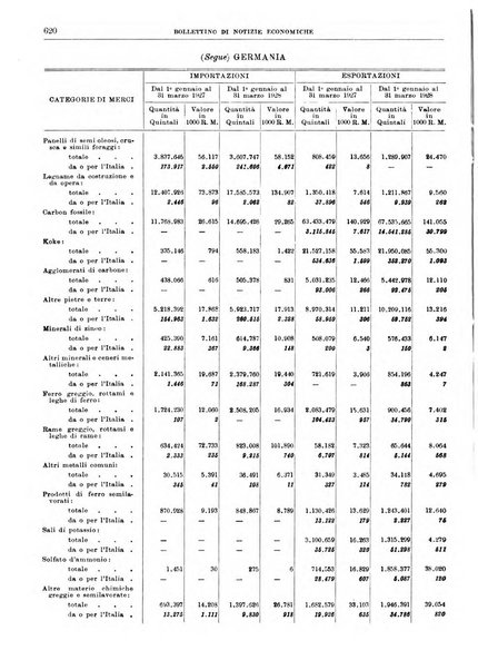 Bollettino di notizie economiche