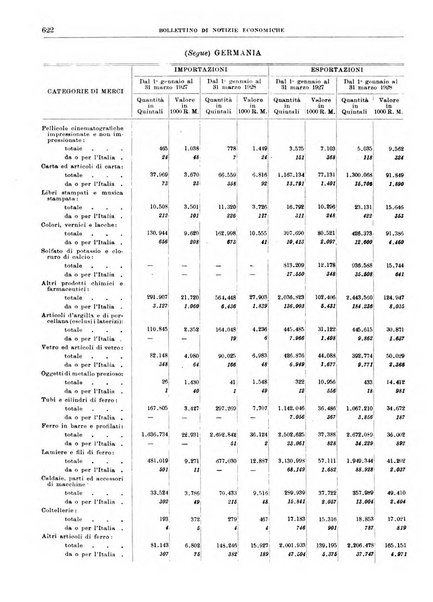 Bollettino di notizie economiche