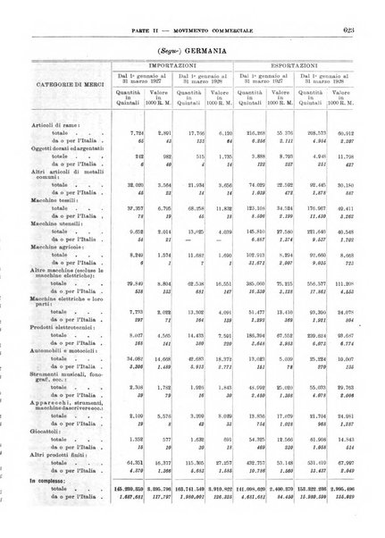 Bollettino di notizie economiche