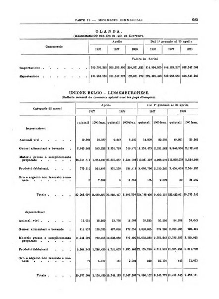 Bollettino di notizie economiche