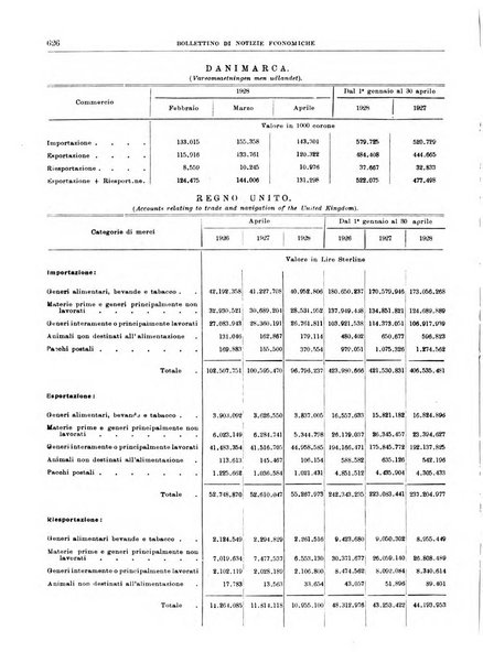 Bollettino di notizie economiche